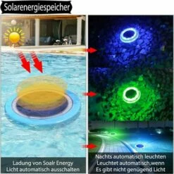 CATHERINE 2 Piezas De Luz LED Sumergible Solar IP68 Luz Subacuática Luz De Bañera Impermeable Luz De Piscina Con Sensor De Luz Para Acuario Bañera Piscina Jardín 9 CATHERINE 2 Piezas De Luz LED Sumergible Solar IP68 Luz Subacuática Luz De Bañera Impermeable Luz De Piscina Con Sensor De Luz Para Acuario Bañera Piscina Jardín -Pflege von Motorwerkzeugen Verkäufe 60767973 3